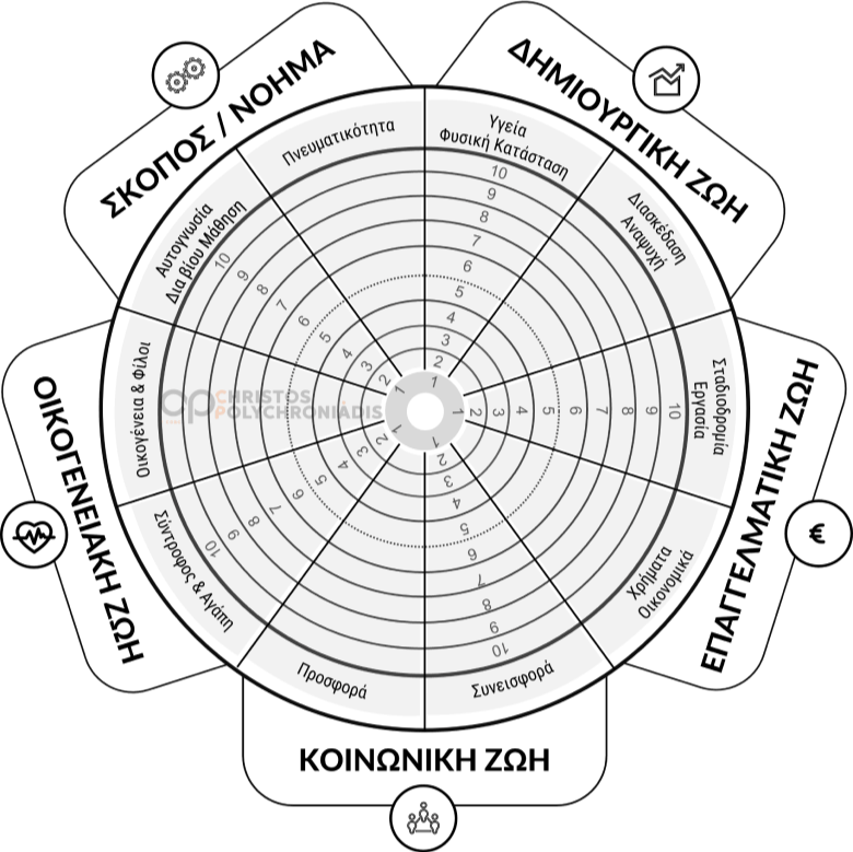 Wheel of Life