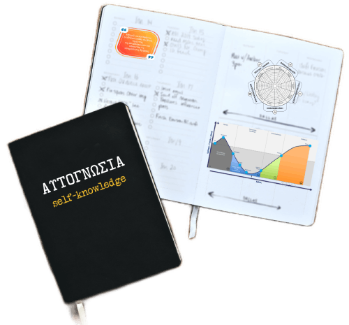 Ασκήσεις Αυτογνωσίας